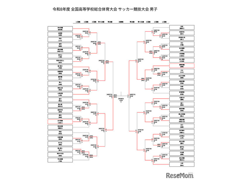 令和8年度 全国高等学校総合体育大会 サッカー競技大会 男子トーナメント表