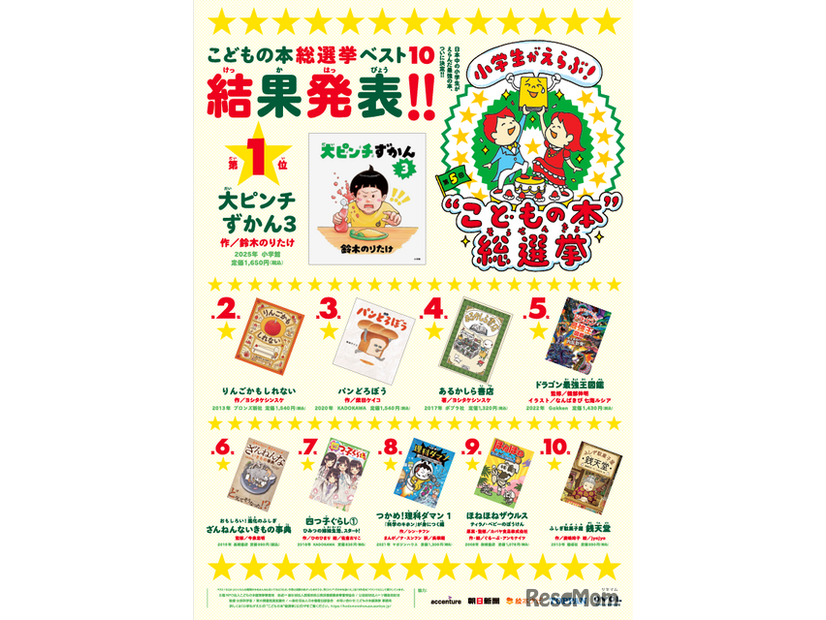 第5回のトップ10