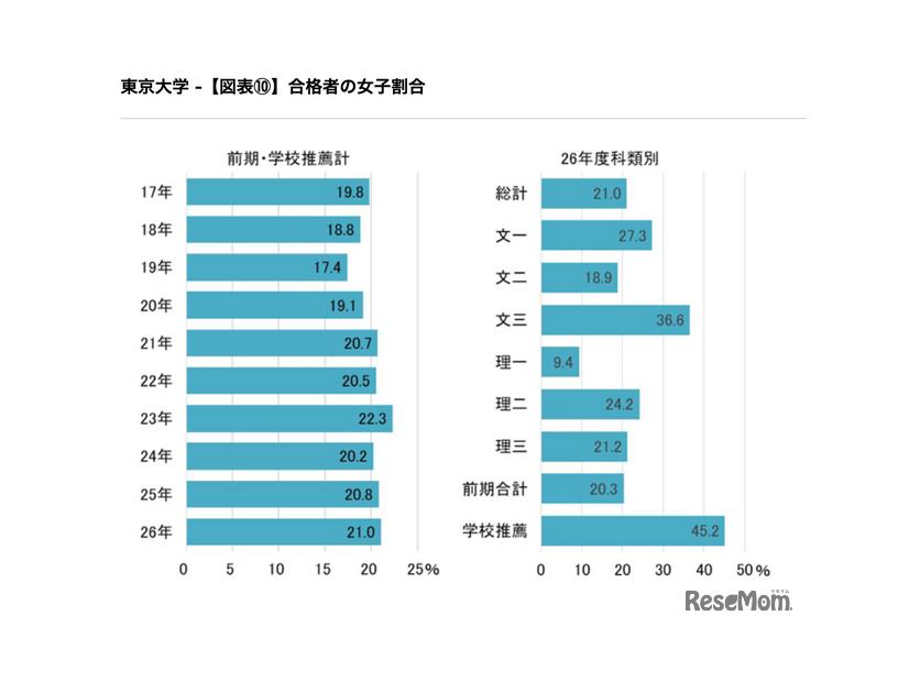 合格者の女子割合