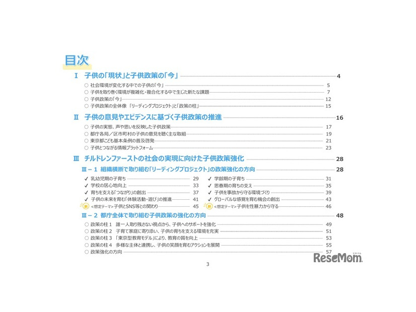 目次