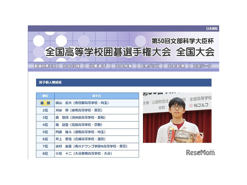 第50回文部科学大臣杯「全国高等学校囲碁選手権大会」男子個人戦結果