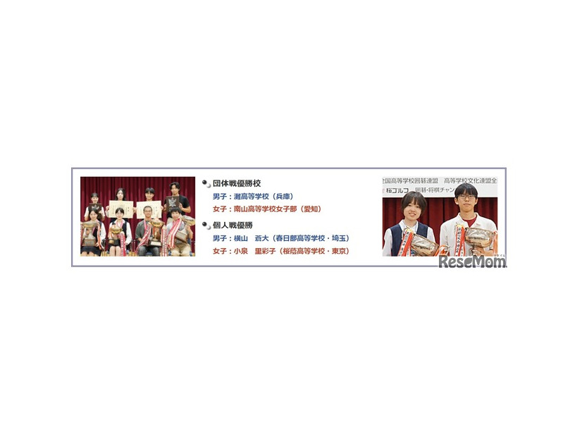 団体戦優勝校、個人戦優勝者