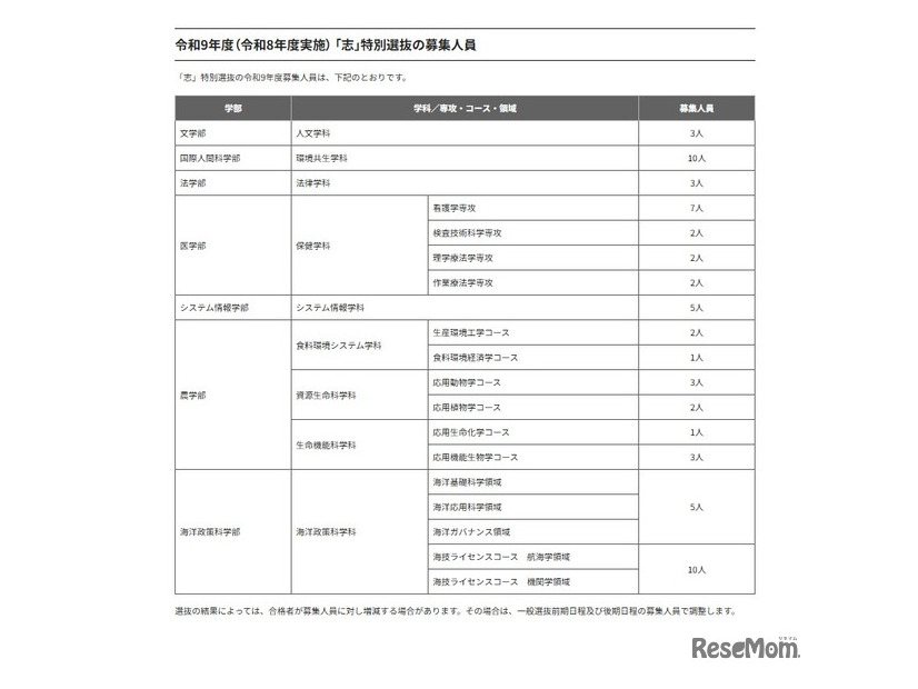 2027年度（2026年度実施） 「志」特別選抜の募集人員