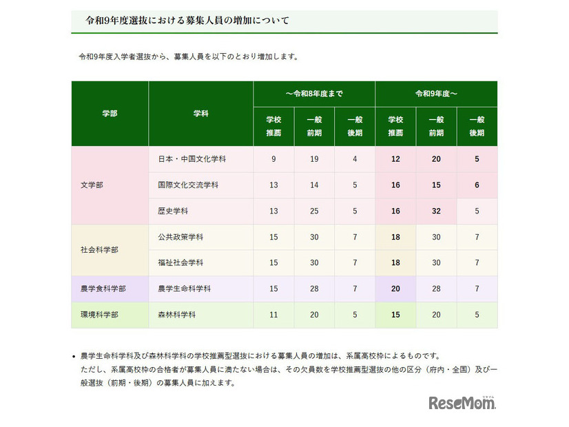 令和9年度選抜における募集人員の増加について