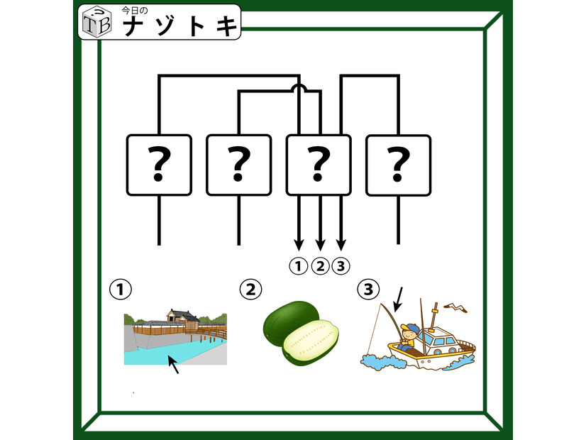 クイズです！「この図が表す言葉を読み解ける？」３個のイラストと矢印の意味を考えましょう【難易度LV.３・中辛】
