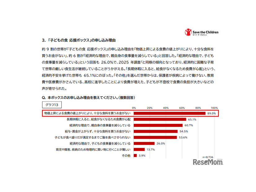 「子どもの食 応援ボックス」の申し込み理由