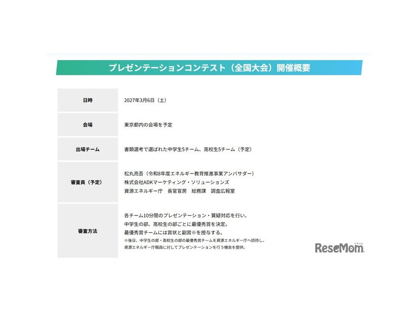プレゼンテーションコンテスト（全国大会）開催概要