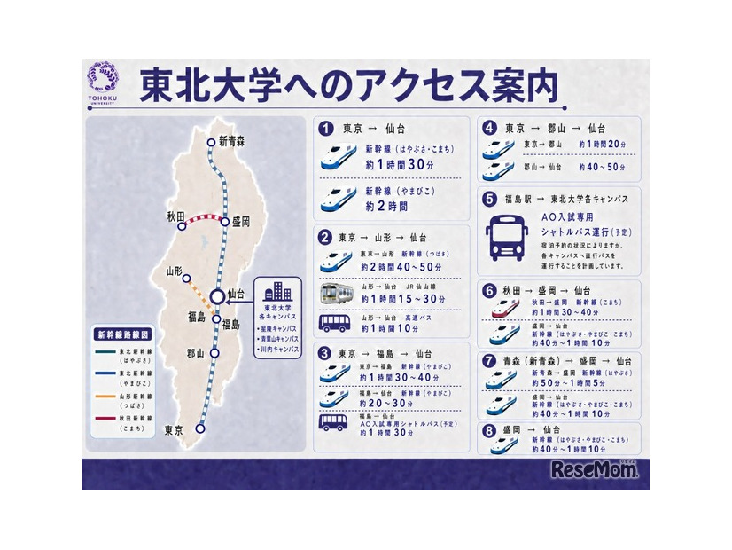 東北大学へのアクセス案内