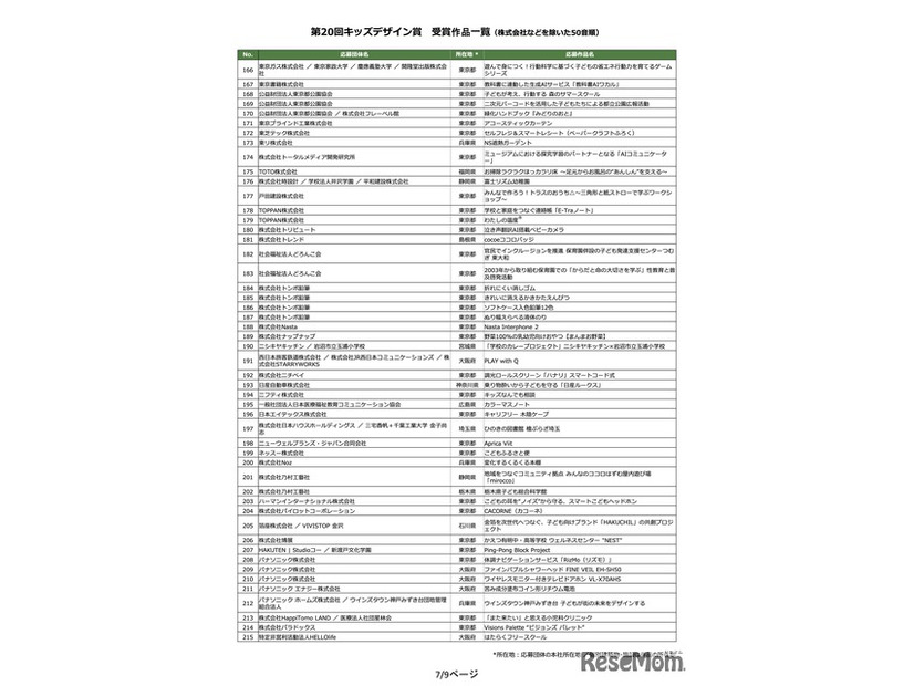 第20回キッズデザイン賞 受賞作品一覧（株式会社などを除いた50音順）