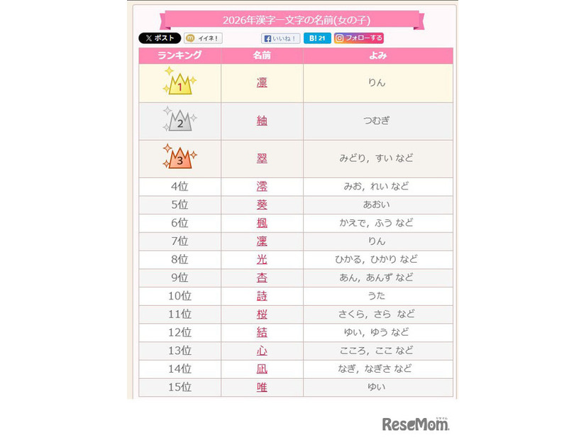 2026年漢字一文字の名前（女の子）