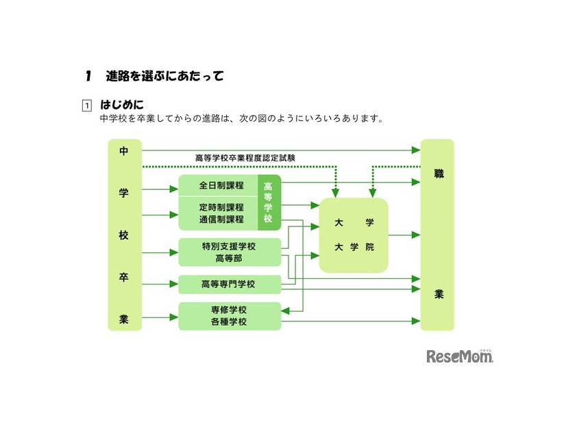 中学校を卒業してからの進路