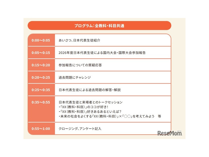 プログラム