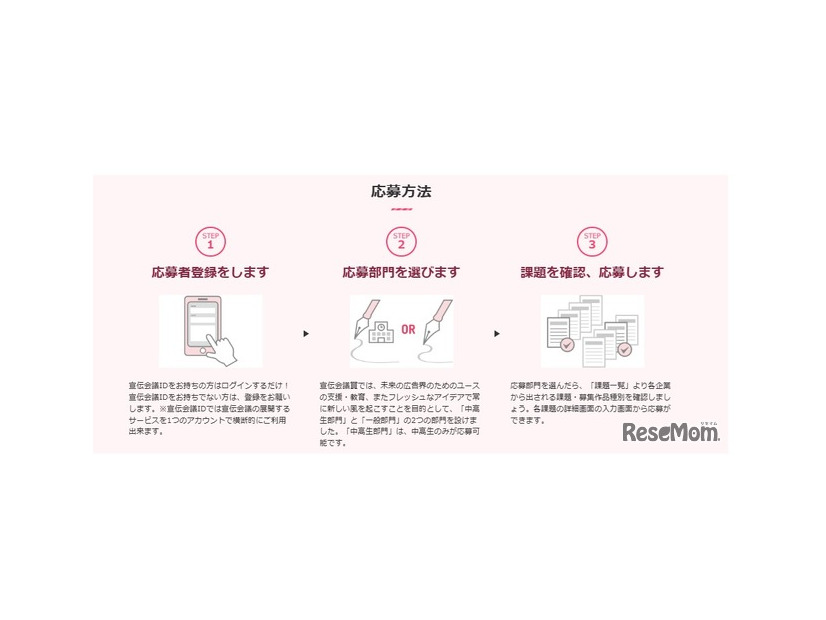 応募方法