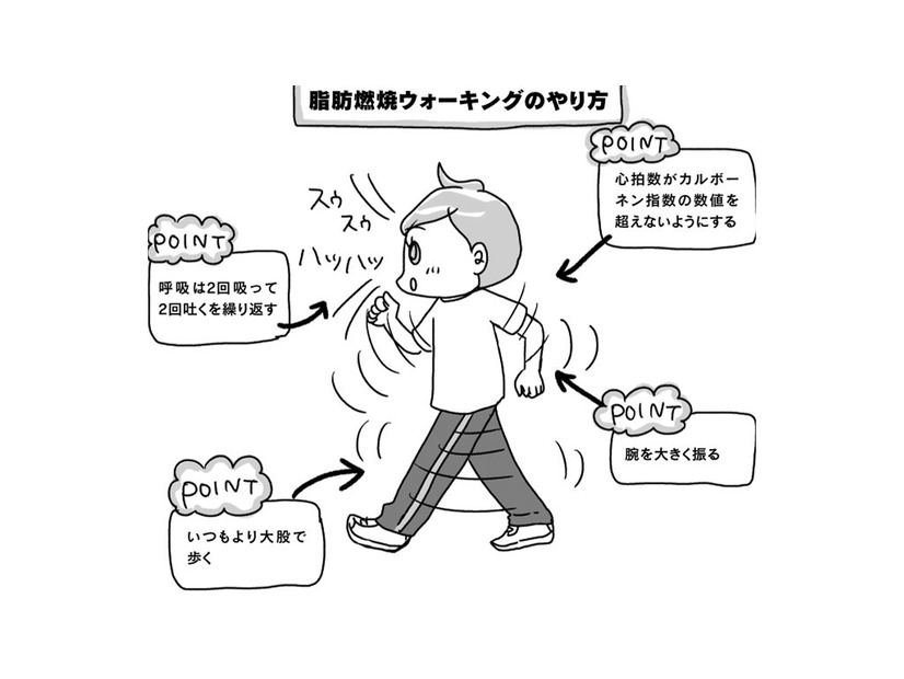 ガマンも激しい運動もゼロ！通勤・買い物で即実践できる「脂肪燃焼ウォーキング」の効果とは？【奇跡の仕組みダイエット #14】