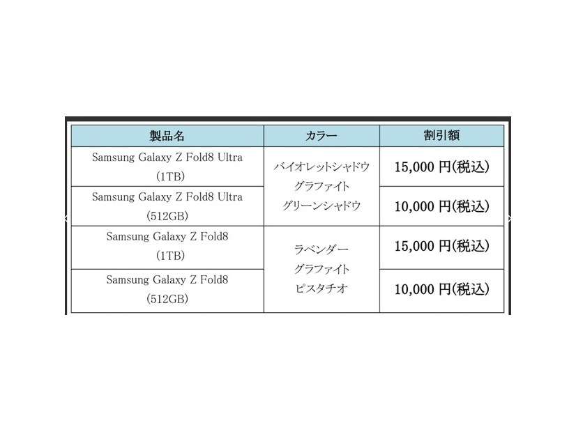サムスン、最新折りたたみスマホが最大15000円オフになるキャンペーン