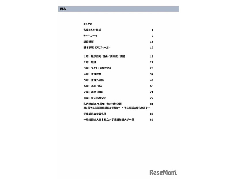 目次