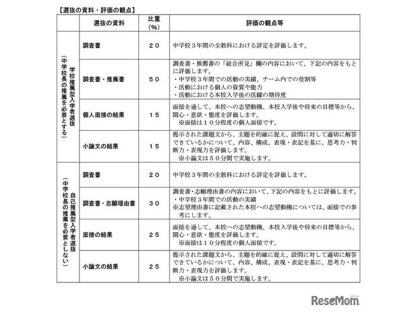 大分県立佐伯鶴城高等学校（普通科）