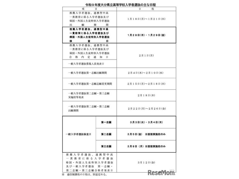 令和9年度大分県立高等学校入学者選抜のおもな日程
