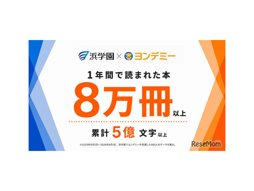 ヨンデミー導入後、浜学園で1年間に読まれた冊数
