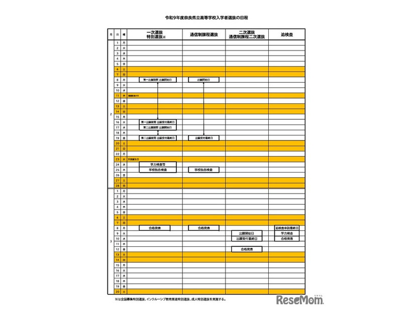 令和9年度奈良県立高等学校入学者選抜の日程
