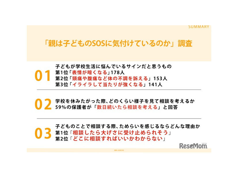 親は子供のSOSに気付けているのか