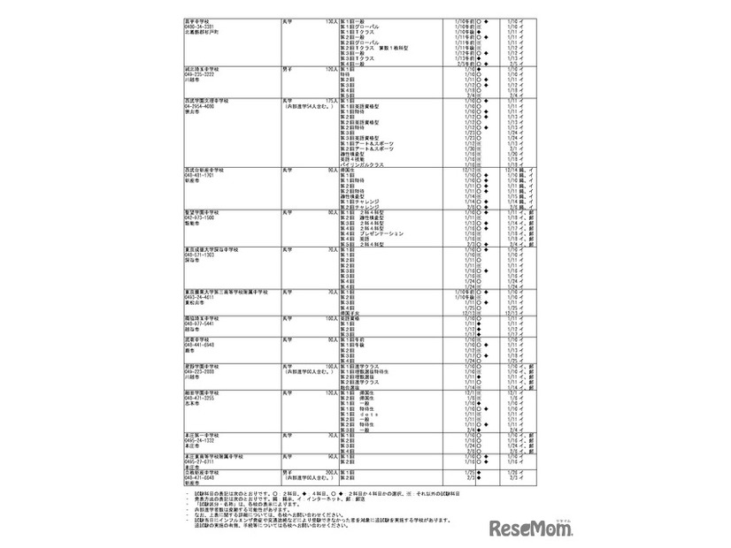令和9年度埼玉県私立中学校入試要項