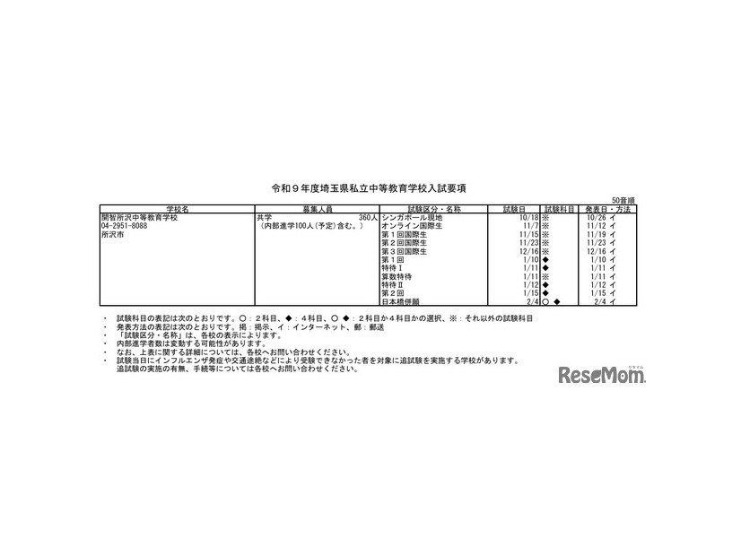 令和9年度埼玉県私立中等教育学校入試要項