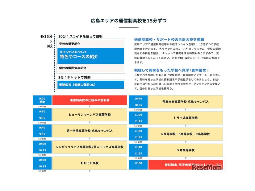 通信制高校のオンライン合同説明会（広島エリア）