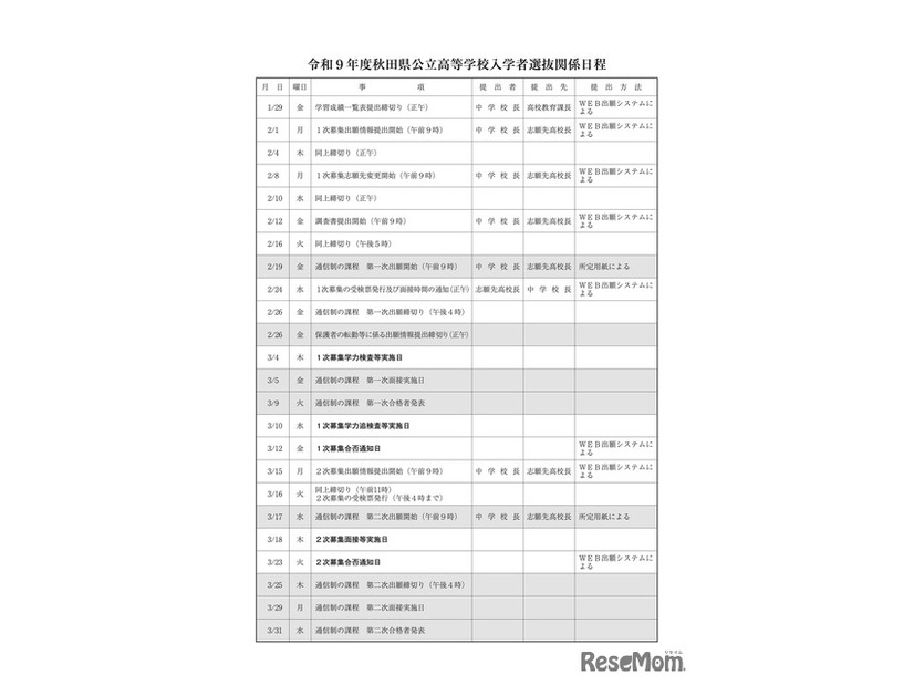 令和9年度秋田県公立高等学校入学者選抜関係日程