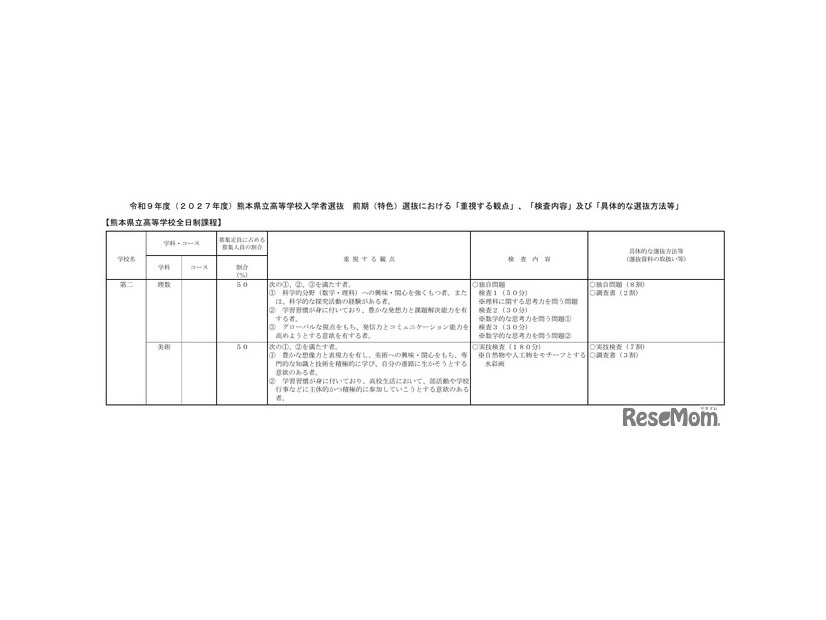 2027年度熊本県立高等学校入学者選抜 前期（特色）選抜における「重視する観点」など