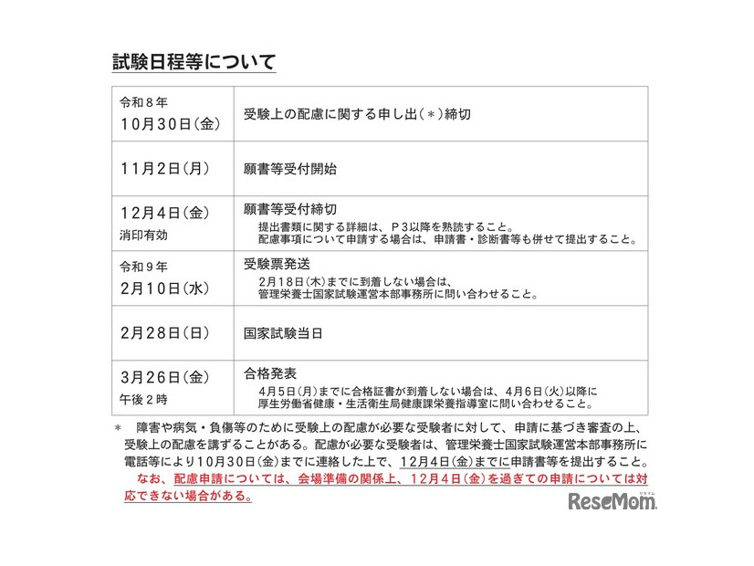 第41回管理栄養士国家試験のおもな日程