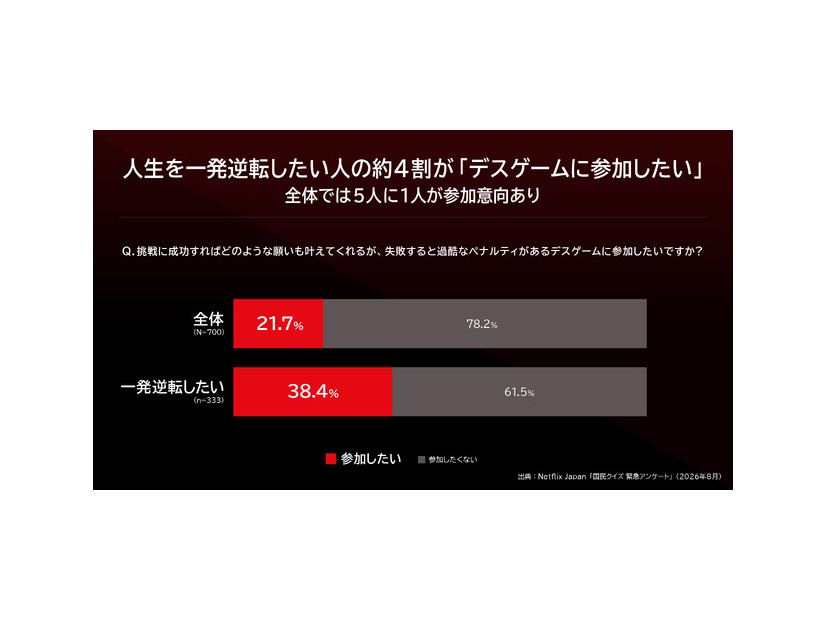 Netflixシリーズ「国民クイズ」