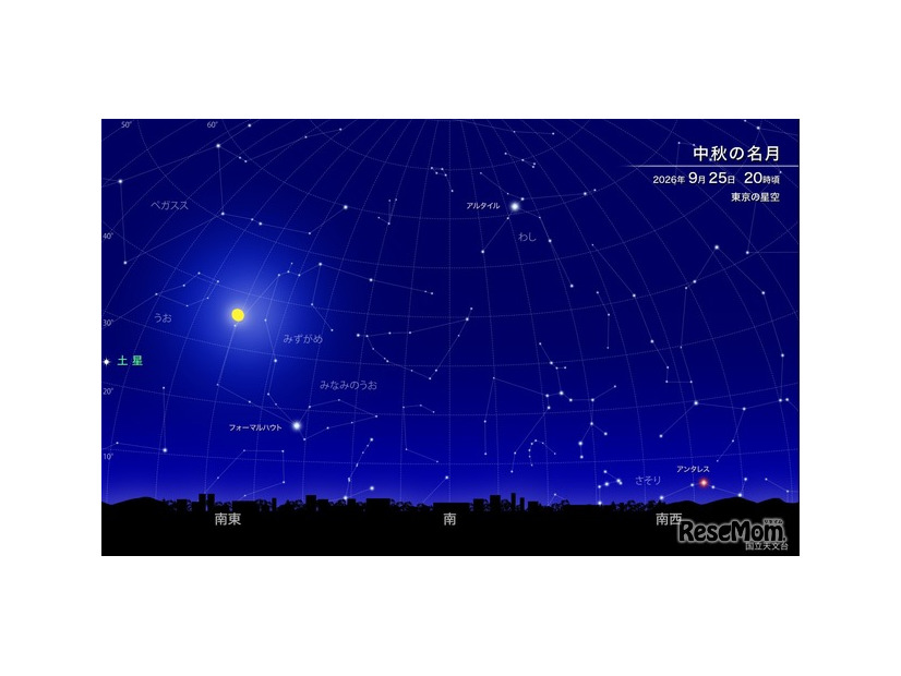 中秋の名月 2026年9月25日 20時ごろ 東京の星空　(c) 国立天文台