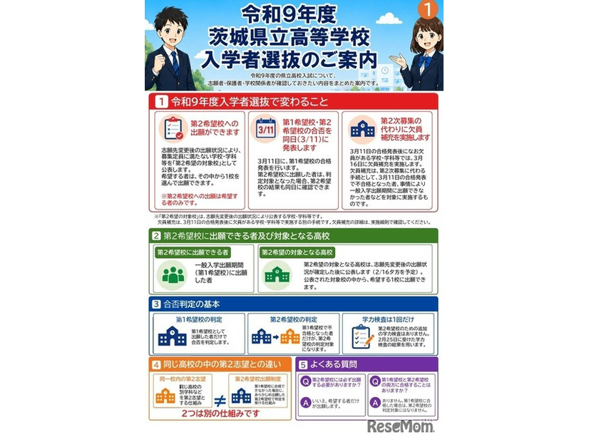 令和9年度県立高校入学者選抜リーフレット