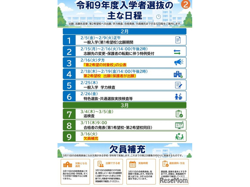 令和9年度県立高校入学者選抜リーフレット