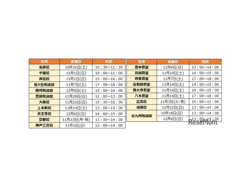 東海・近畿・中国・九州　校舎別日程