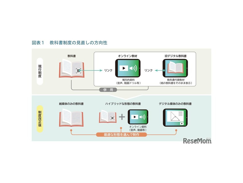 デジタル活用で動画や音声が使えると、子供たちの学びはどう変わりますか？
