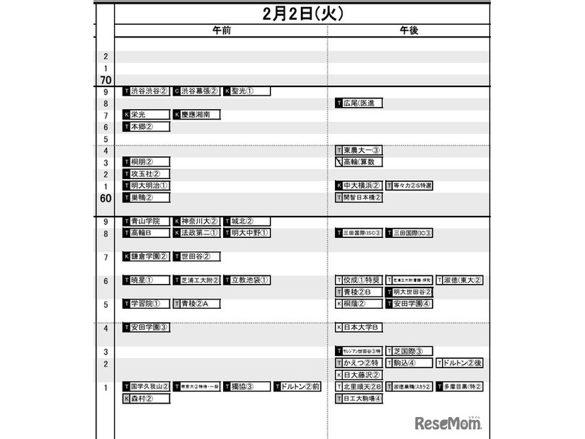 首都圏男子2月2日