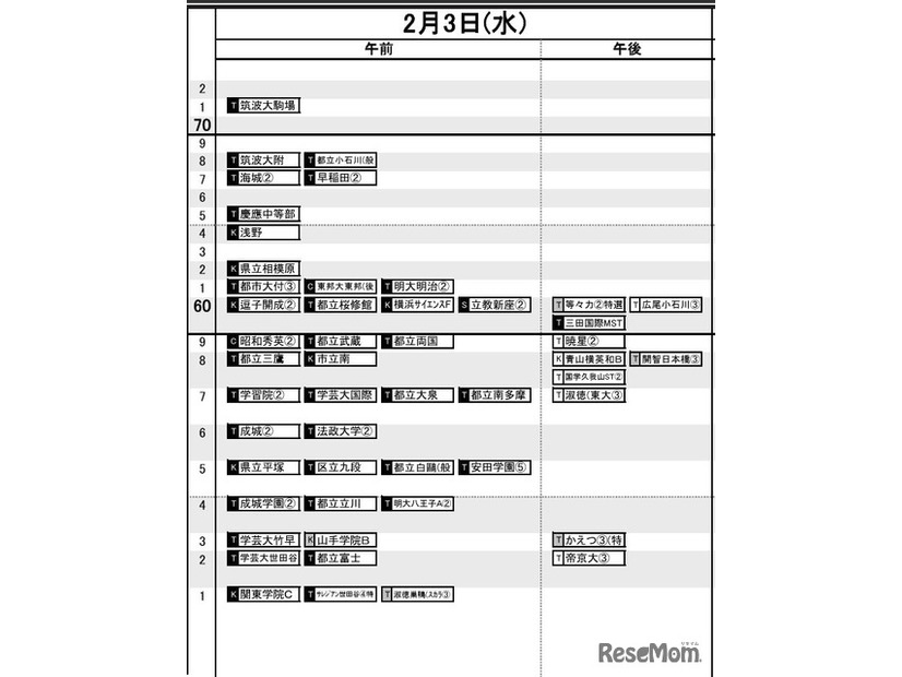首都圏男子2月3日