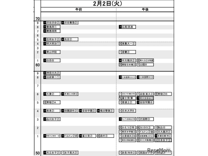 首都圏女子2月2日