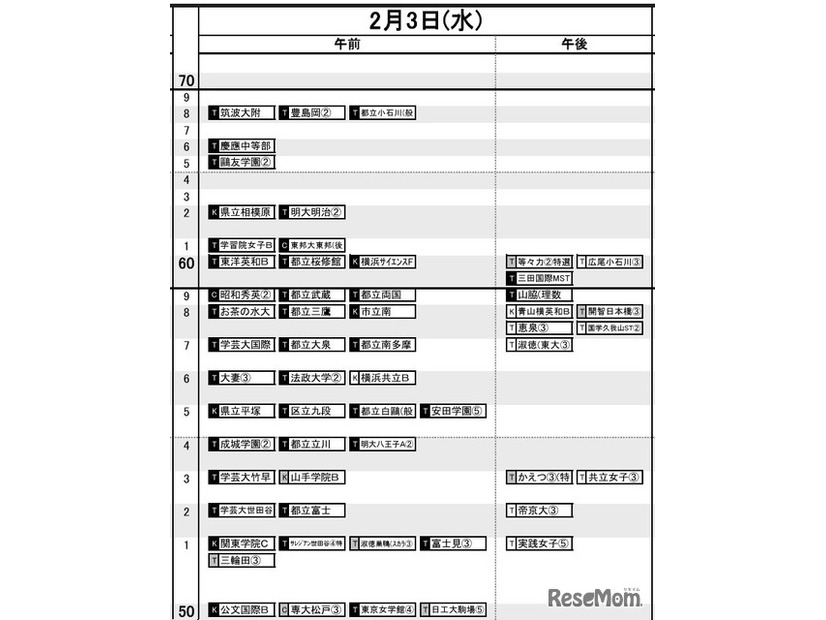 首都圏女子2月3日