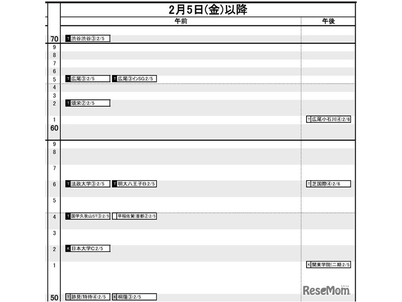 首都圏女子2月5日以降