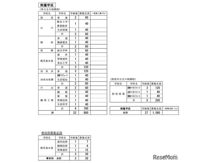 南薩学区