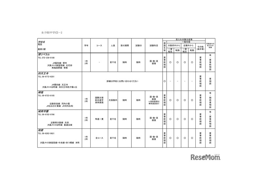 2026年度 3学期 編入・転入受け入れ校一覧（中学校）【女子校】