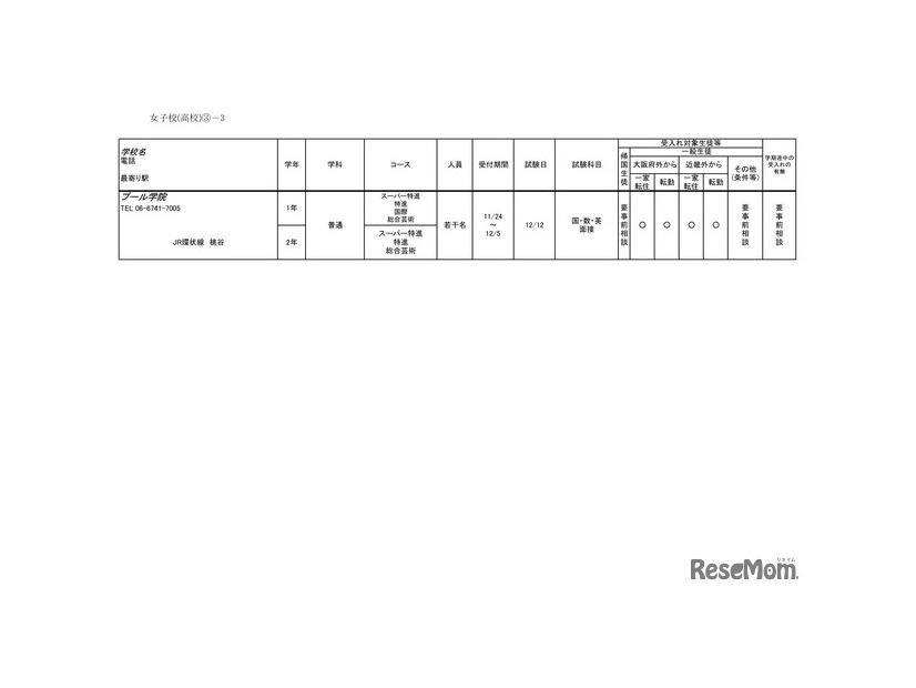 2026年度 3学期 編入・転入受け入れ校一覧（高校）【女子校】