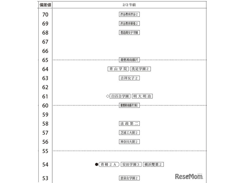 女子2月2日午前