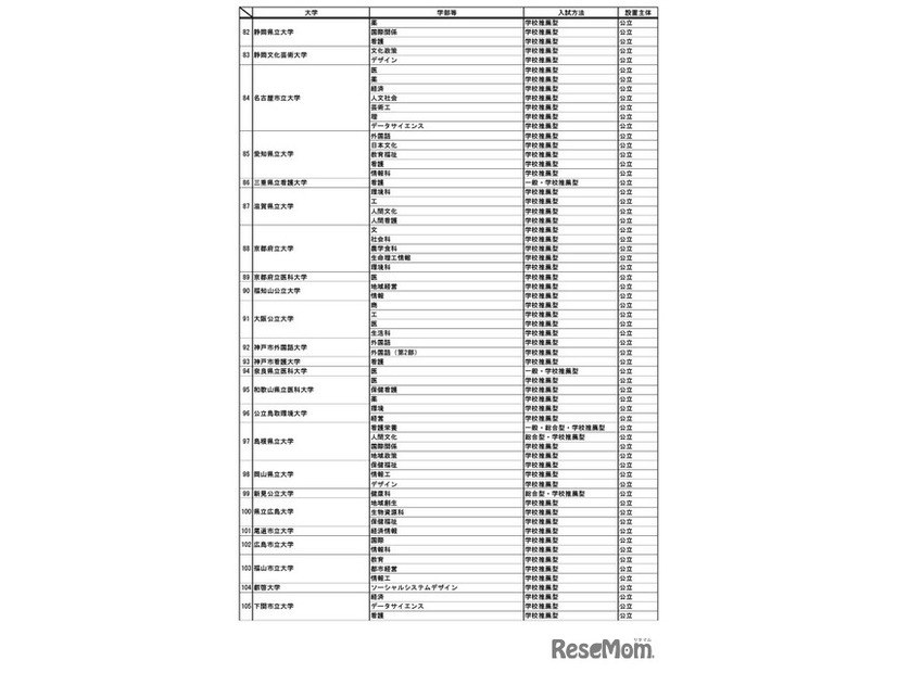 特定の地域の受験者を対象とする選抜