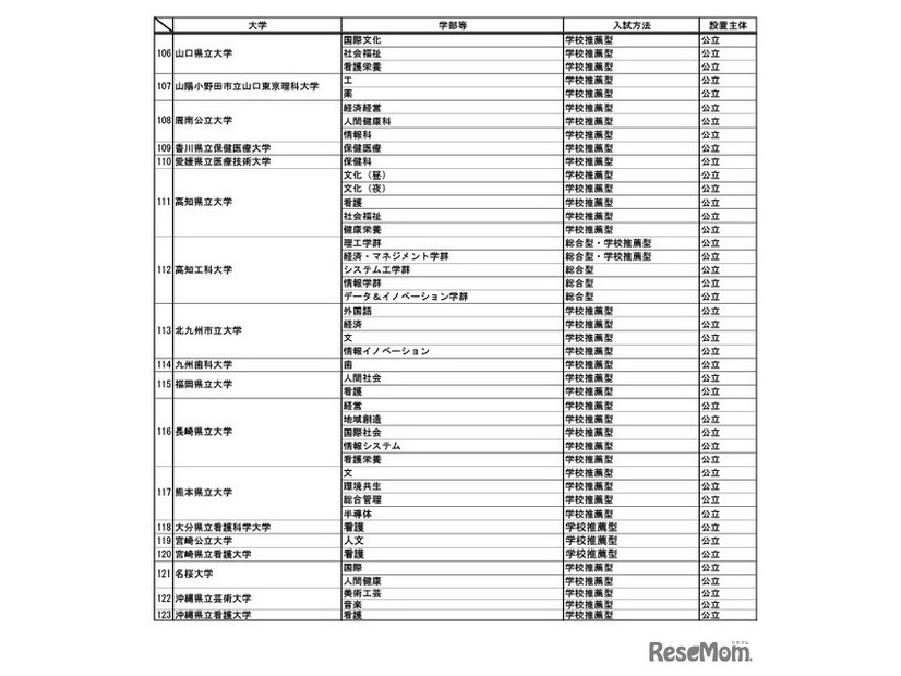 特定の地域の受験者を対象とする選抜