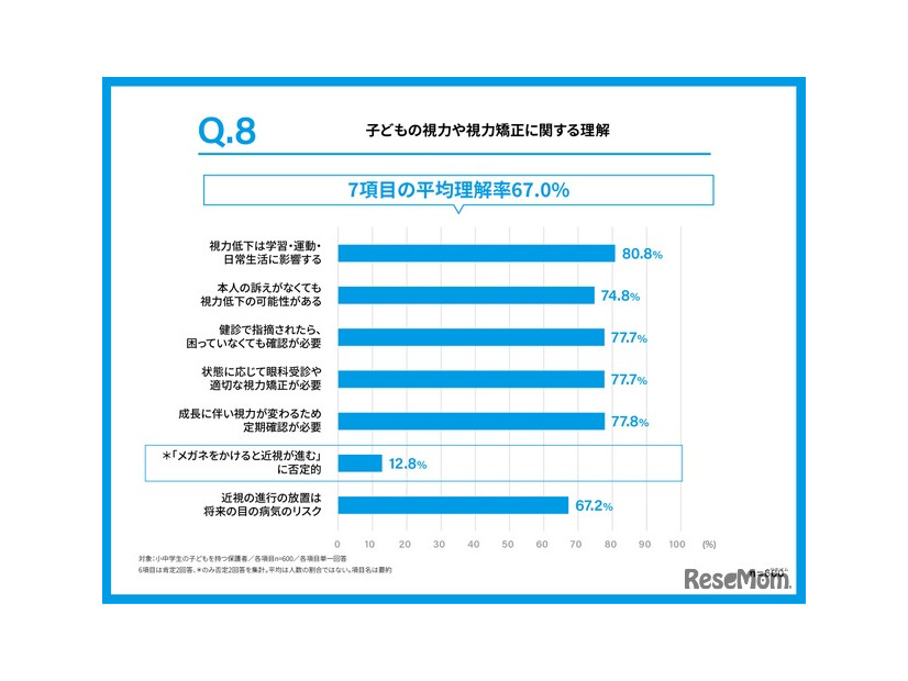 子供の視力や視力矯正に関する正しい理解