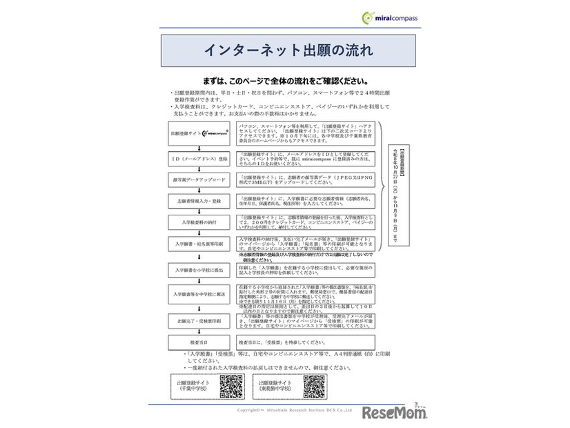 インターネット出願の流れ